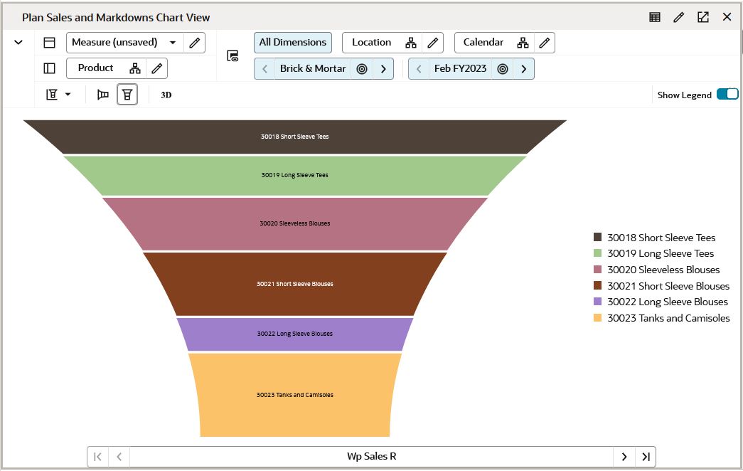 Funnel Chart