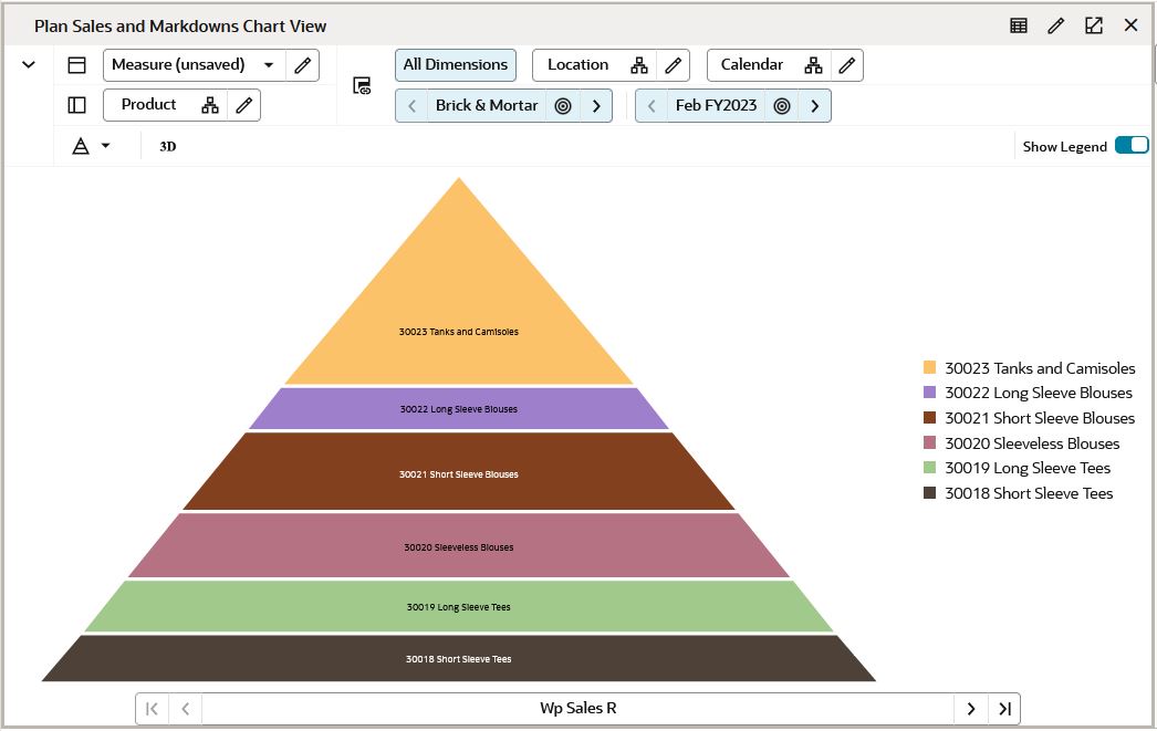 Pyramid Chart