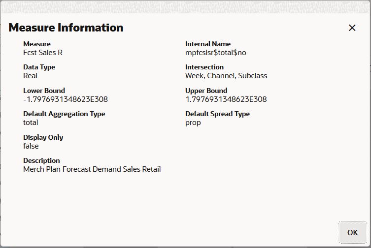 Measure Information
