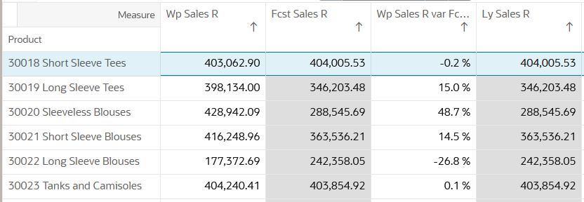 Select Single Row