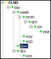 Description of Figure 3-28 follows Description of Figure 3-28 follows