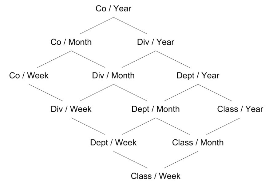 Description of Figure A-1 follows Description of Figure A-1 follows