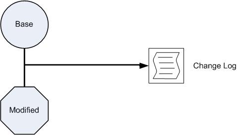 Description of Figure D-2 follows Description of Figure D-2 follows