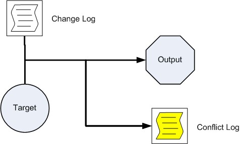 Description of Figure D-3 follows Description of Figure D-3 follows