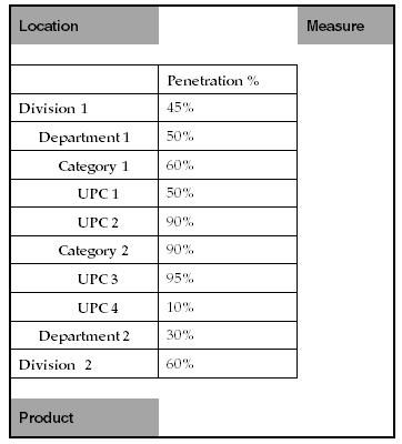 Description of Figure B-8 follows