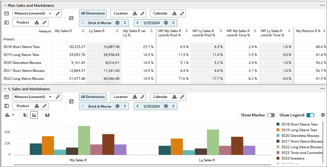 Chart in 2-Horizontal View Mode