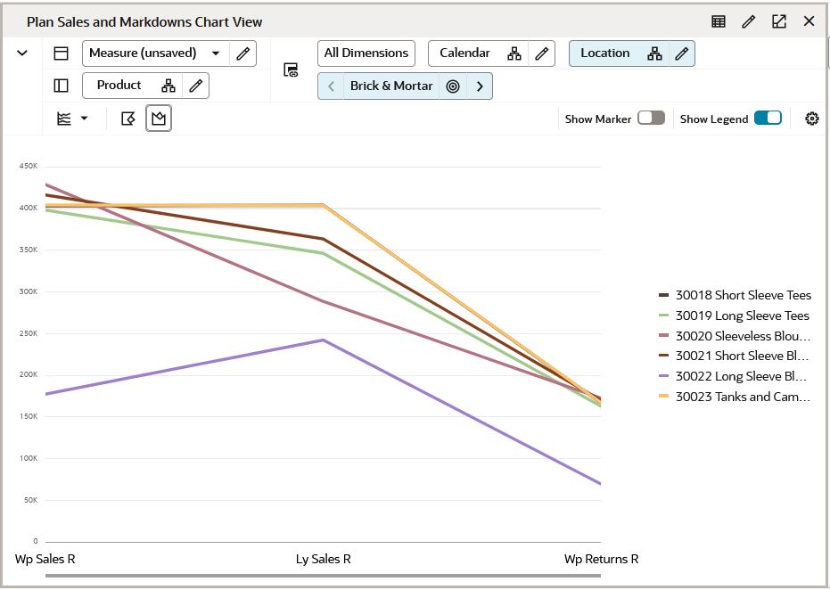 Line Chart
