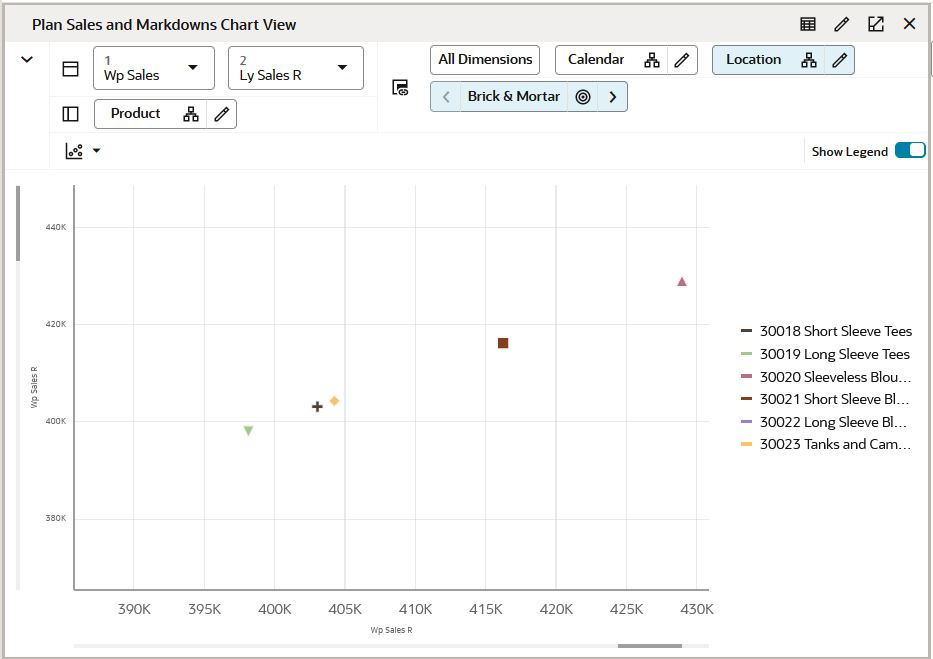 Scatter Chart