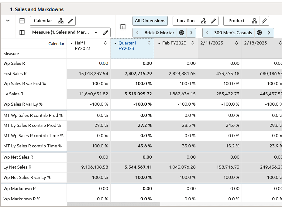 Formatting Calendar Level Example