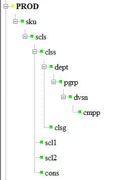 Description of Figure 6-1 follows Description of Figure 6-1 follows