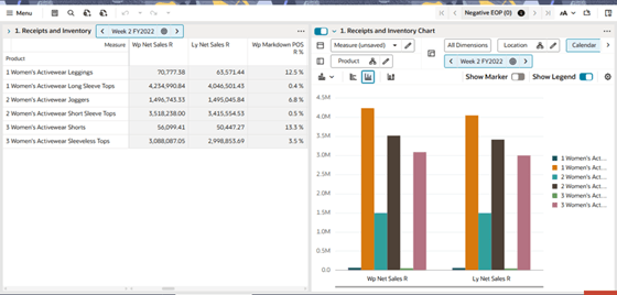 Chart in 2-Vertical View Mode Chart in 2-Vertical View Mode