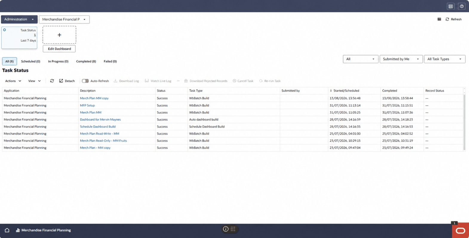 Administrative Dashboard for Non-Administrative User