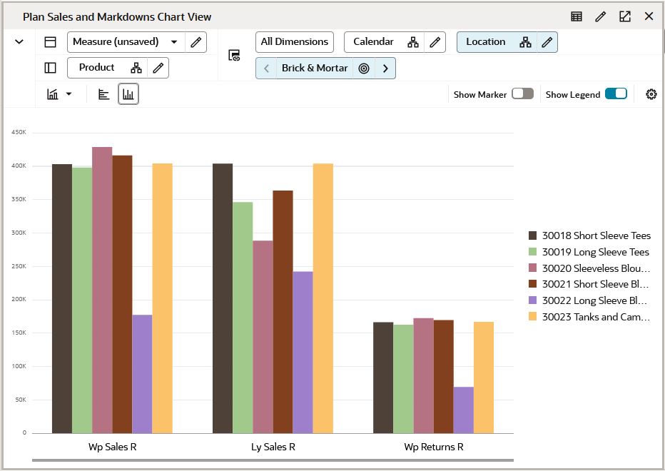 Bar Chart