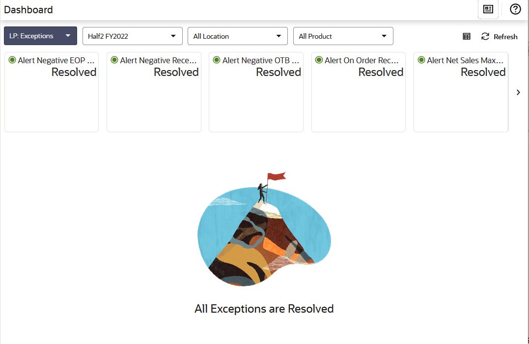 All Exceptions Resolved Message