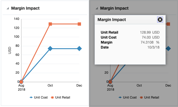 Margin Impact Report Margin Impact Report