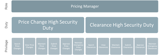 Pricing Manager Role