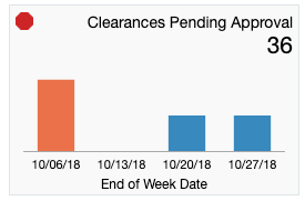 Clearances Pending Approval Tile