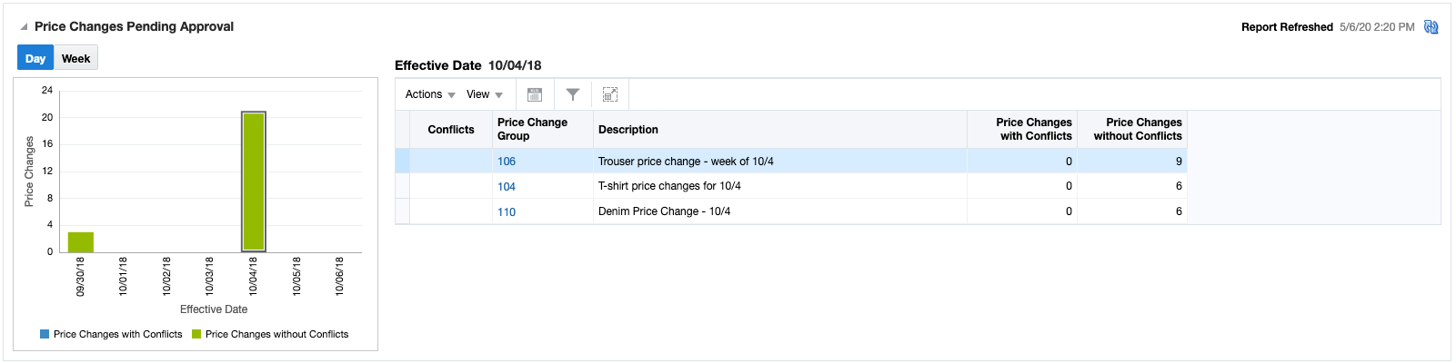 Price Changes Pending Approval Report