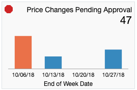 Price Changes Pending Approval Tile