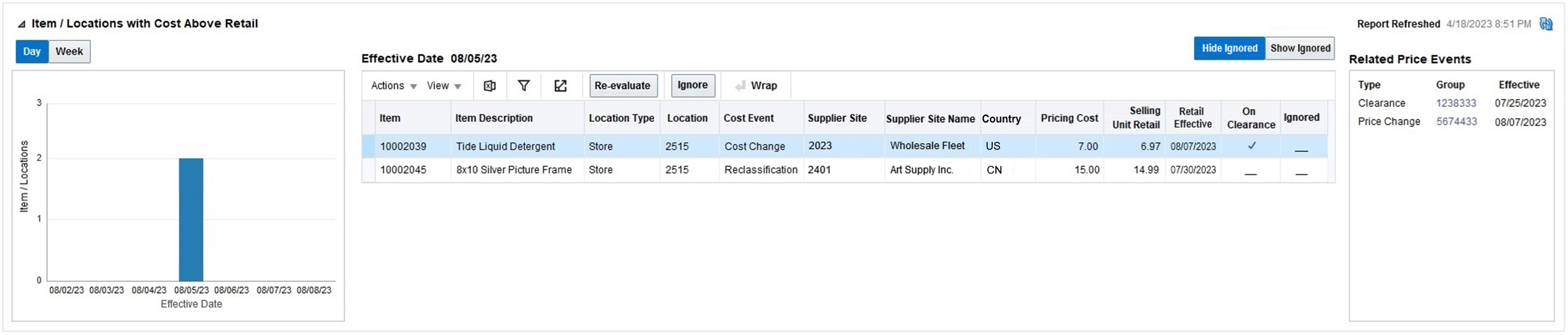 Item / Locations with Cost Above Retail Report Item / Locations with Cost Above Retail Report