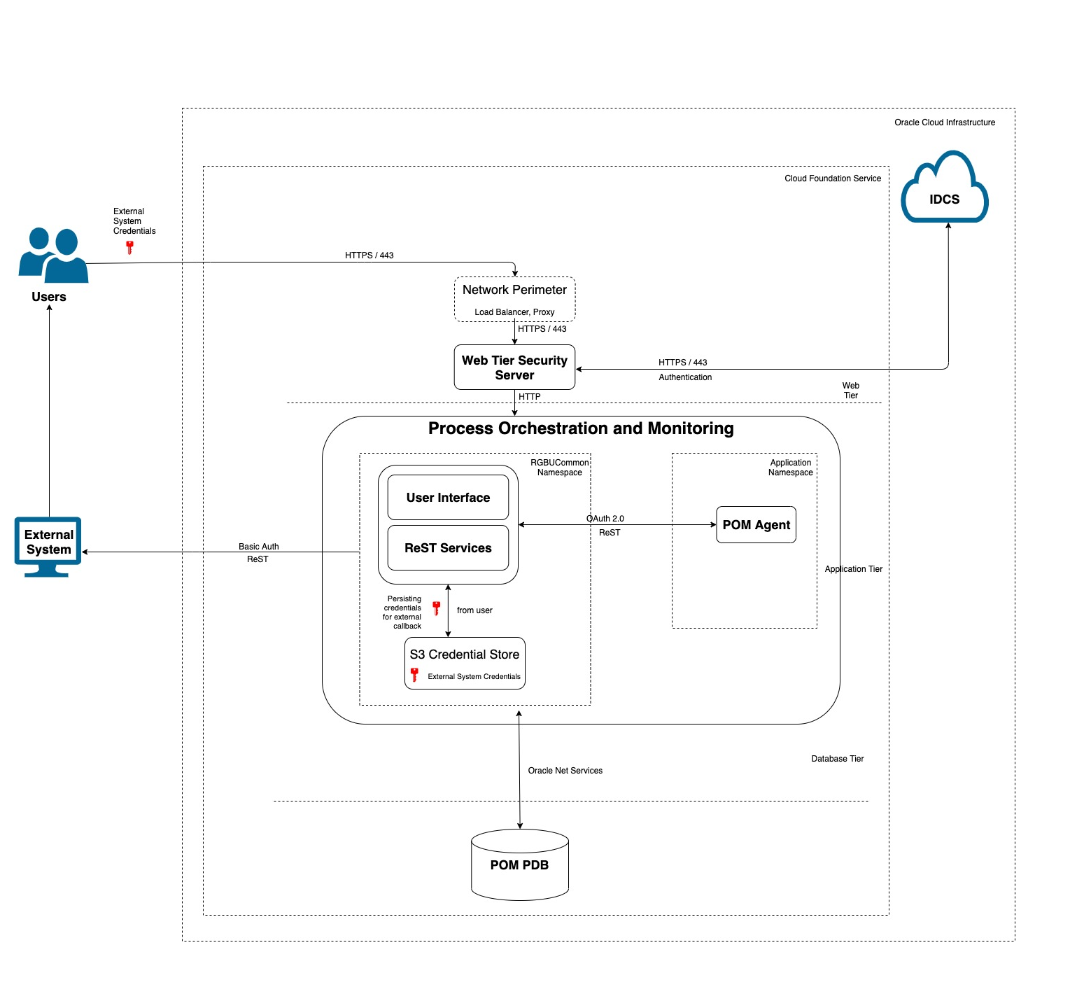 Architecture Diagram