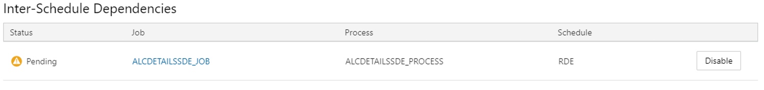 Inter-Schedule Dependencies Section