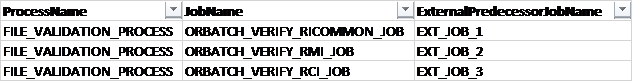 Example External Dependencies Tab Example External Dependencies Tab