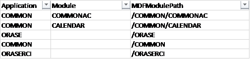 Modules Tab Modules Tab