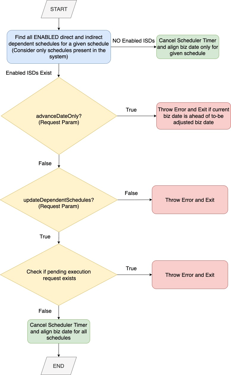 Solution Diagram Solution Diagram