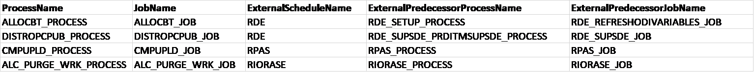 Example Inter Schedule Dependency Tab