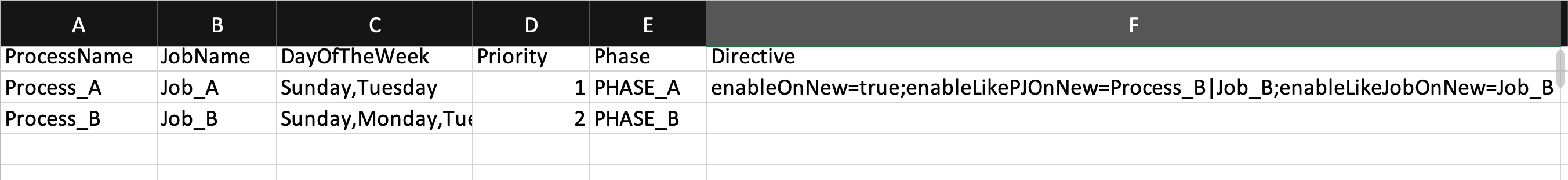 ProcessJob Mapping