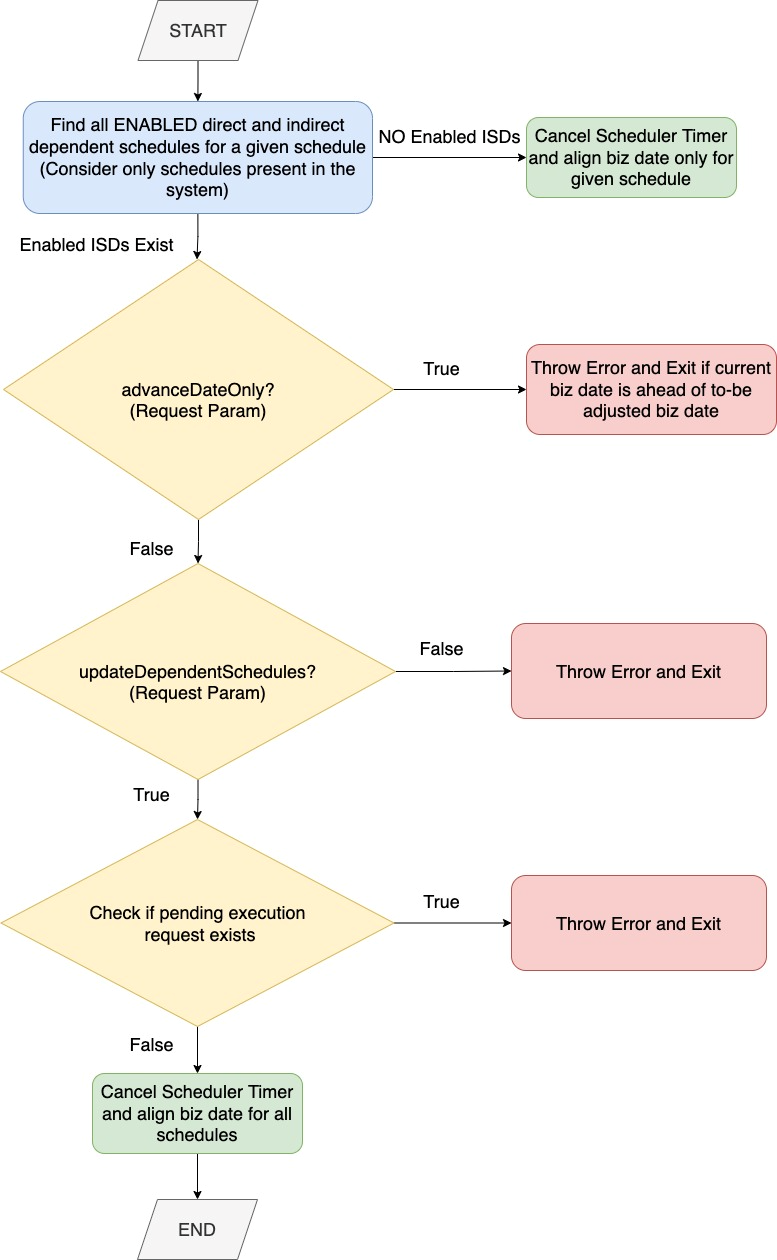 Solution Diagram