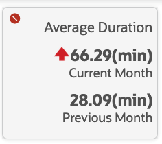 Average Duration Tile