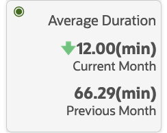 Average Duration Tile