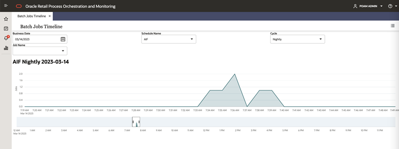 Batch Jobs Timeline Report