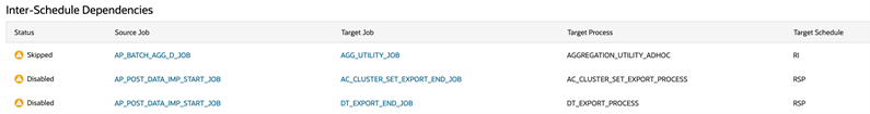 Inter-Schedule Dependencies Section