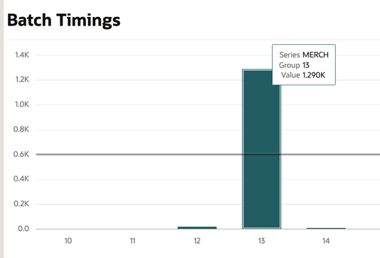 Batch Timings Bar Graph