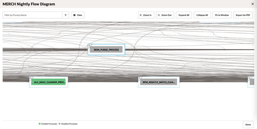 Enabled and Disabled Processes