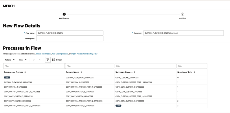 Processes Added to Flow