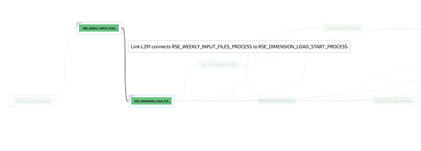 Linked Processes