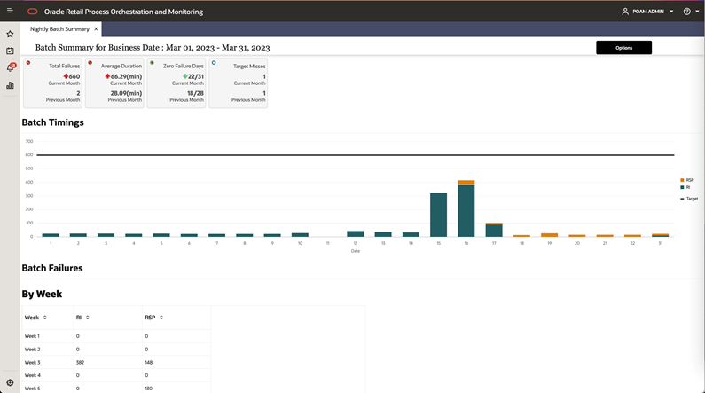 Nightly Batch Summary Report