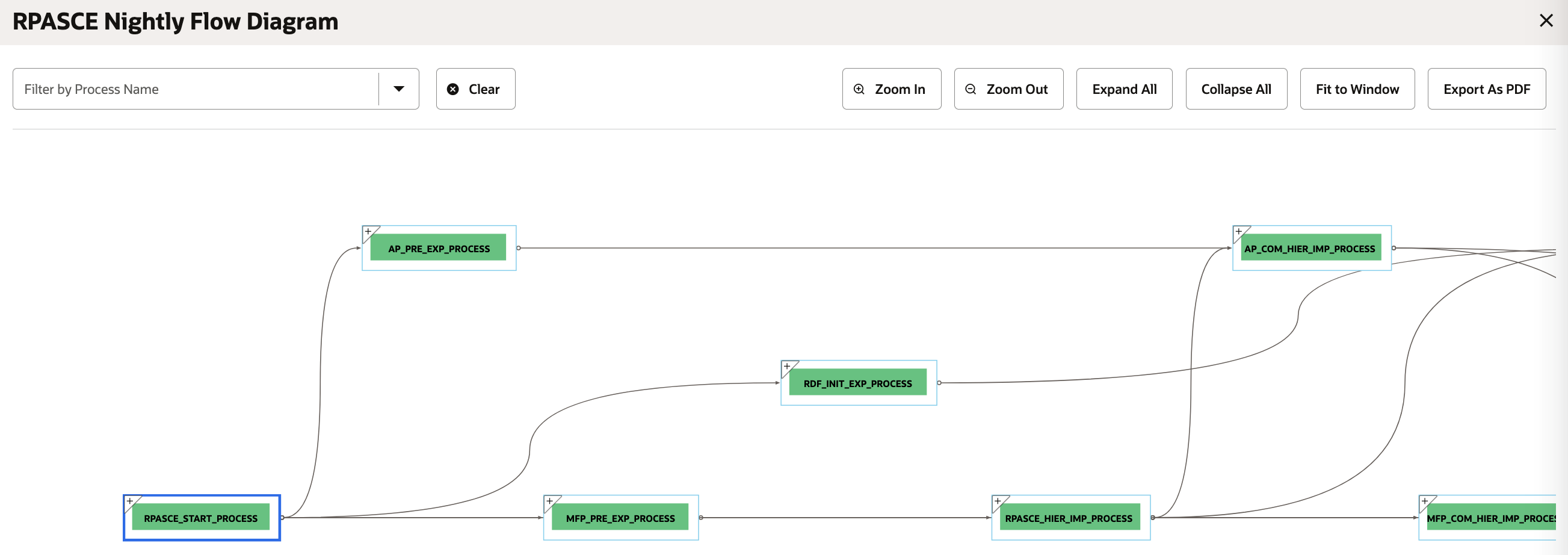 Batch Flow Diagram Batch Flow Diagram