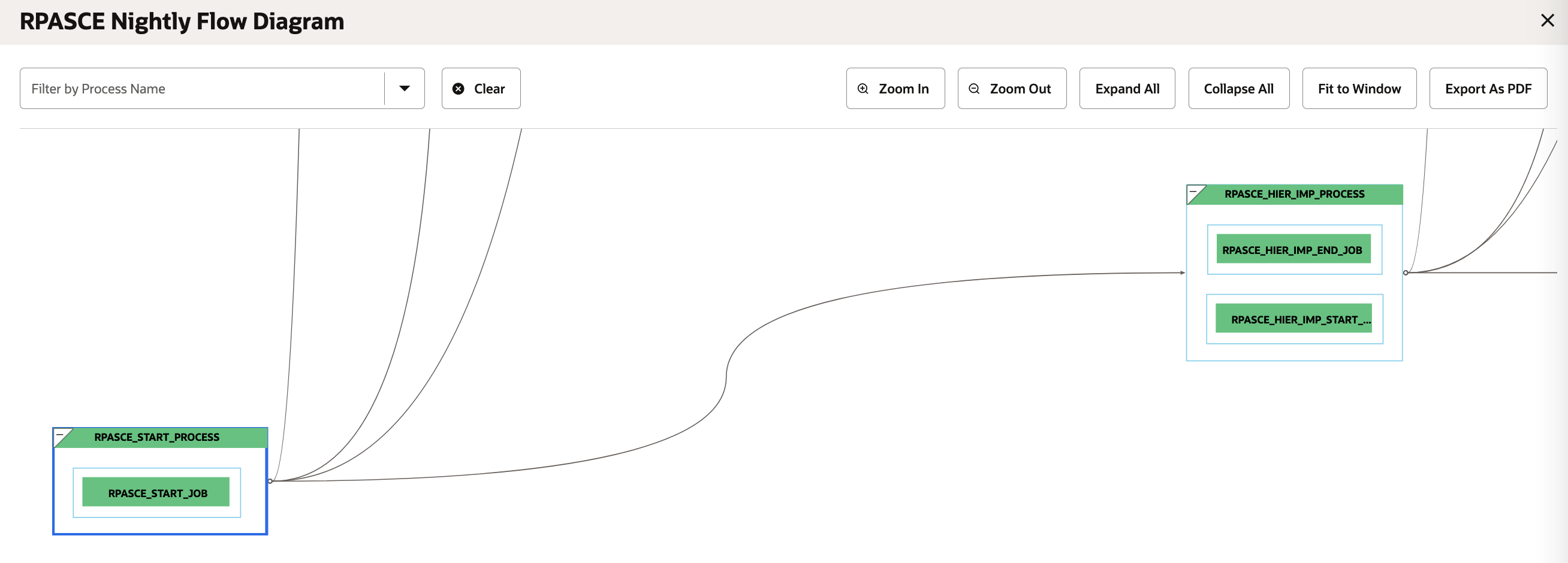 Batch Flow Diagram Batch Flow Diagram