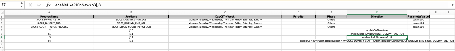 ProcessJob Mapping