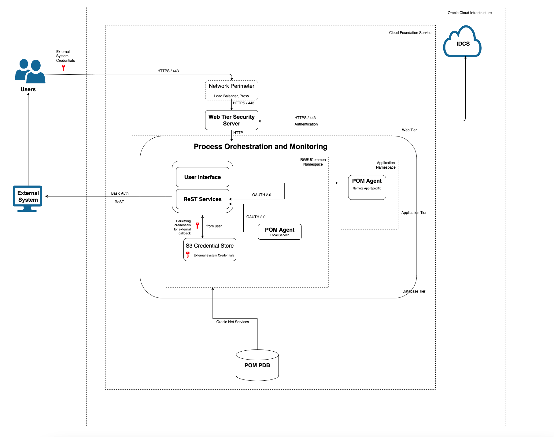 Architecture Diagram