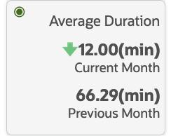 Average Duration Tile Average Duration Tile
