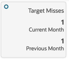 Target Misses Tile Target Misses Tile