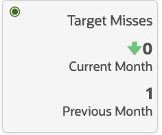 Target Misses Tile Target Misses Tile