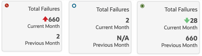 Total Failures Total Failures