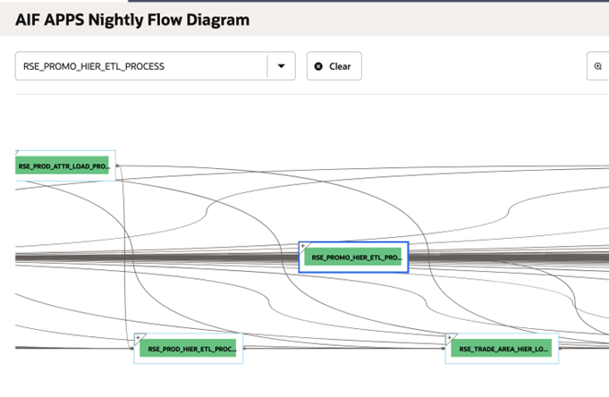 Flow Filtered by Process Name